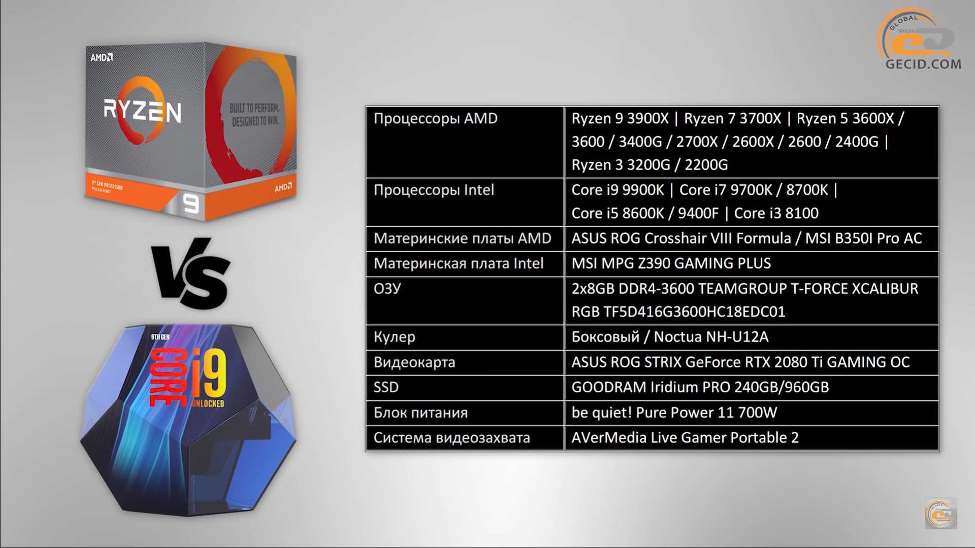 Тест и обзор: amd ryzen threadripper 2920x и 2970wx - новые многоядерные процессоры - hardwareluxx russia