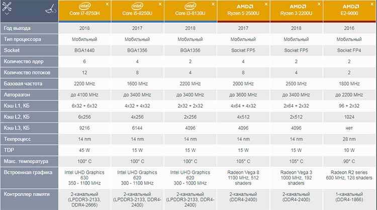 Intel core i7-10875h "comet lake-h" in the test