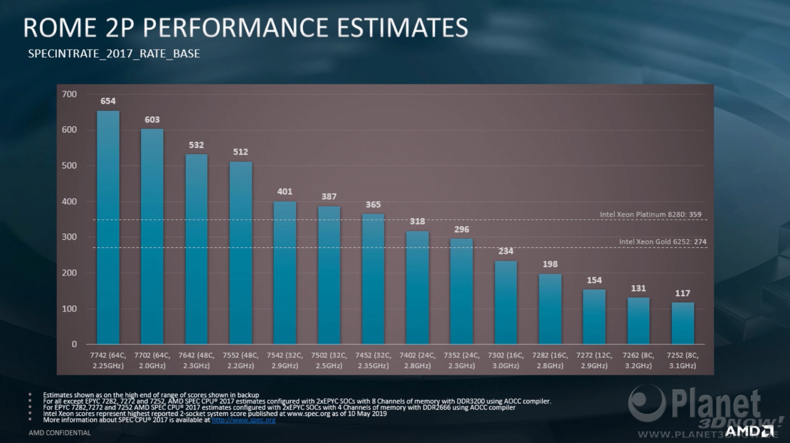 Xeon Platinum 8280. AMD Rome 7742. Intel Xeon Platinum 8280 x2. AMD EPYC vs Intel Xeon. Какой xeon лучше для игр