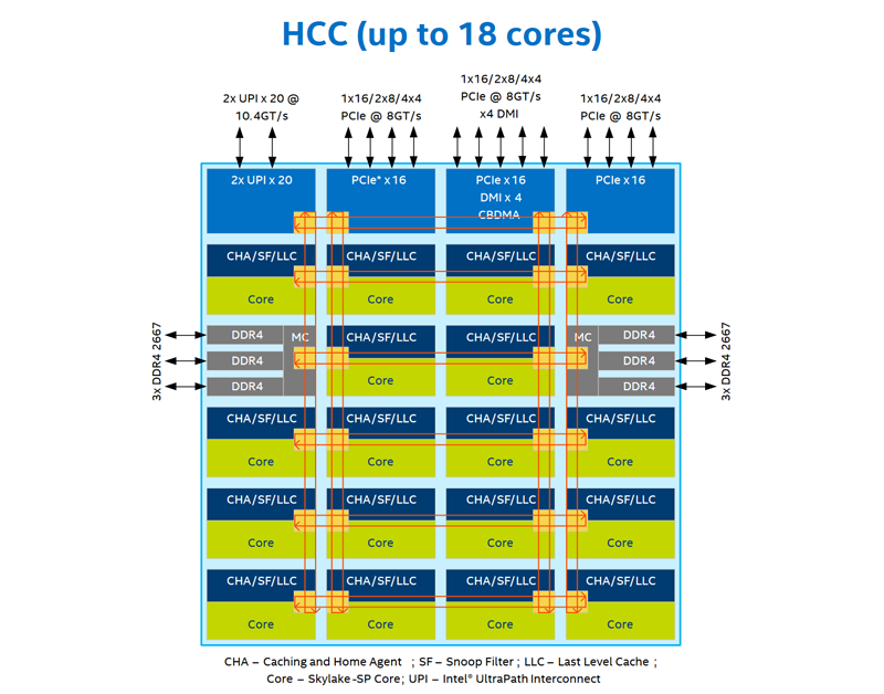 Тест нового флагманского процессора intel core i9-10980xe: 18 ядер в 14 нанометрах | ichip.ru
