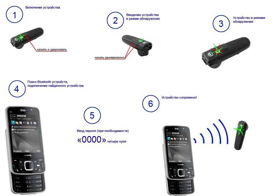 Как подключить bluetooth к беспроводным наушникам. Как подключить блютуз наушник к телефону. Как подключить гарнитуру через блютуз. Как подключить гарнитуру к телефону через блютуз. Как подключить гарнитуру к телефону через блютуз самсунг.