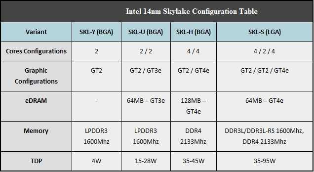 Топ-10 материнских плат с разъемом lga 1151: мощная база для процессоров kaby lake