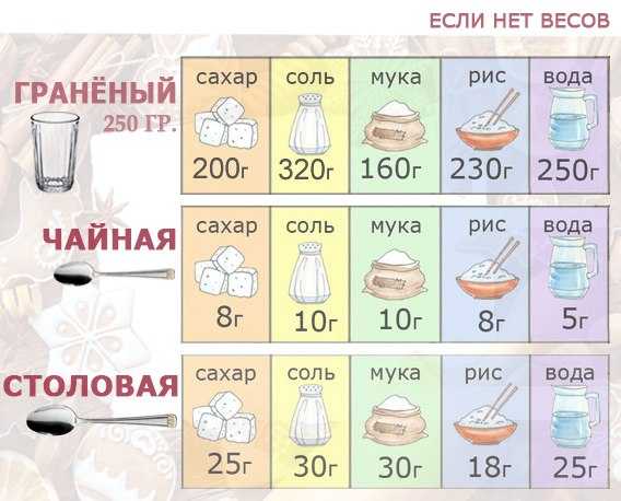 Пицца 400 гр муки 180 воды