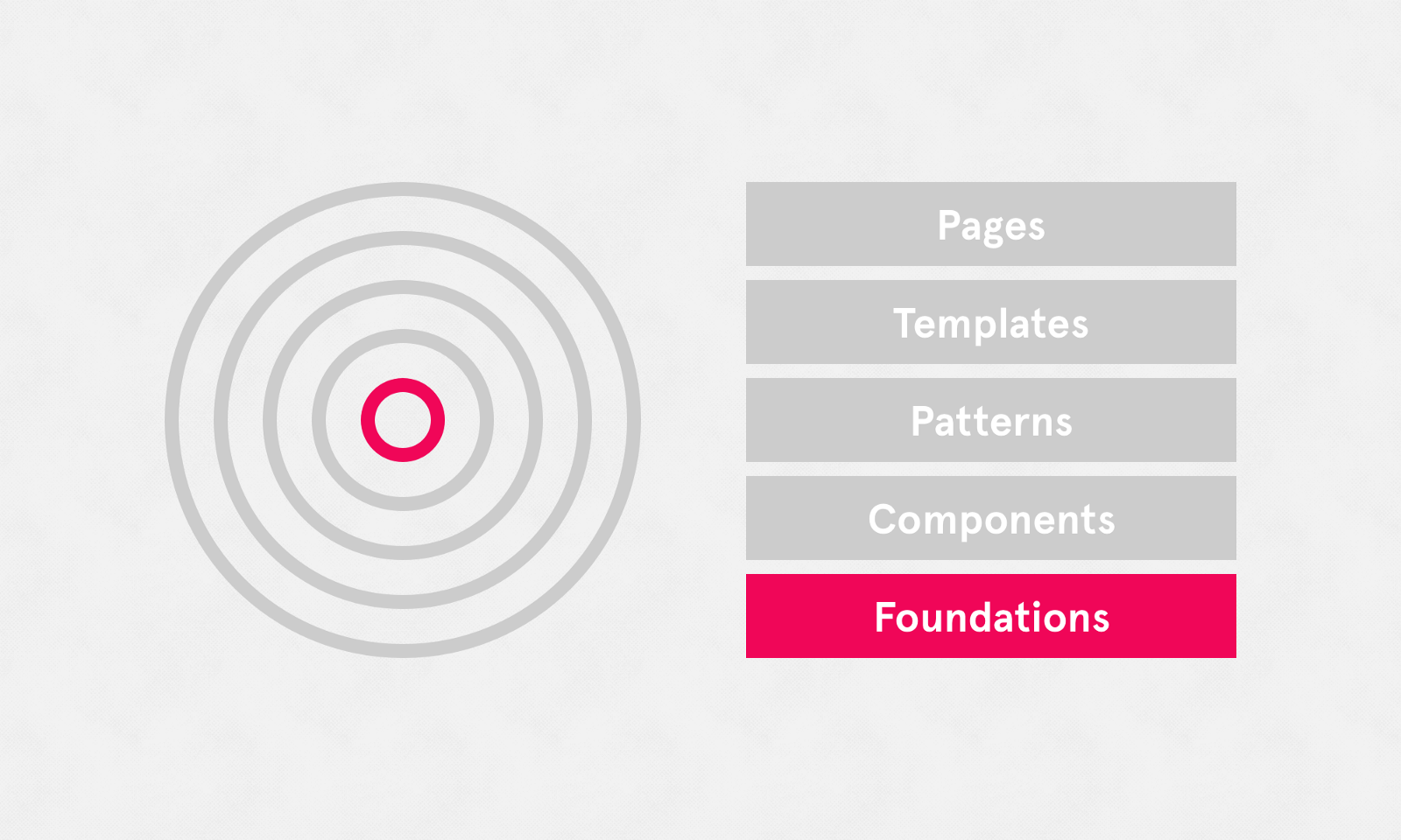 Css плавное. Plasma Design. UI pattern. Foundations of Design System. System Design Interview.