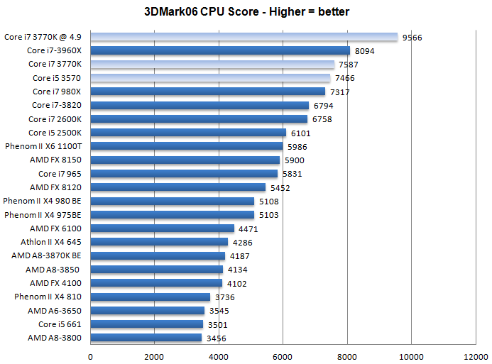 Intel core i3-10100 vs intel core i3-10320