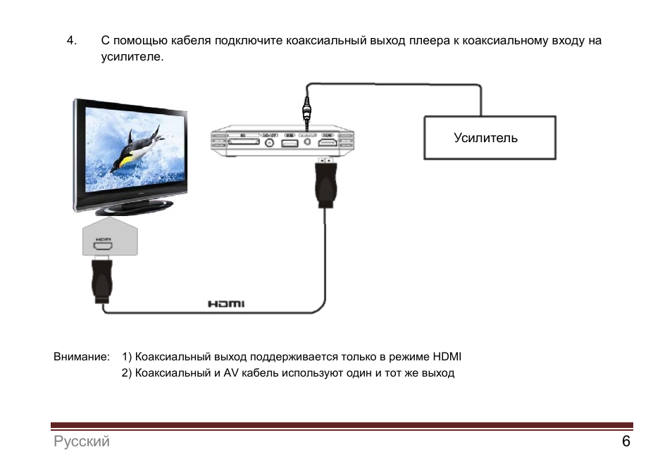 Как подключить телефон к приставке. Схема подключения монитора к цифровой ТВ приставке. Схемы подключения телевизора к ТВ приставке через кабель HDMI. Подключить DVD К телевизору через коаксиальный кабель. Подсоединение монитора к двд проигрывателю.