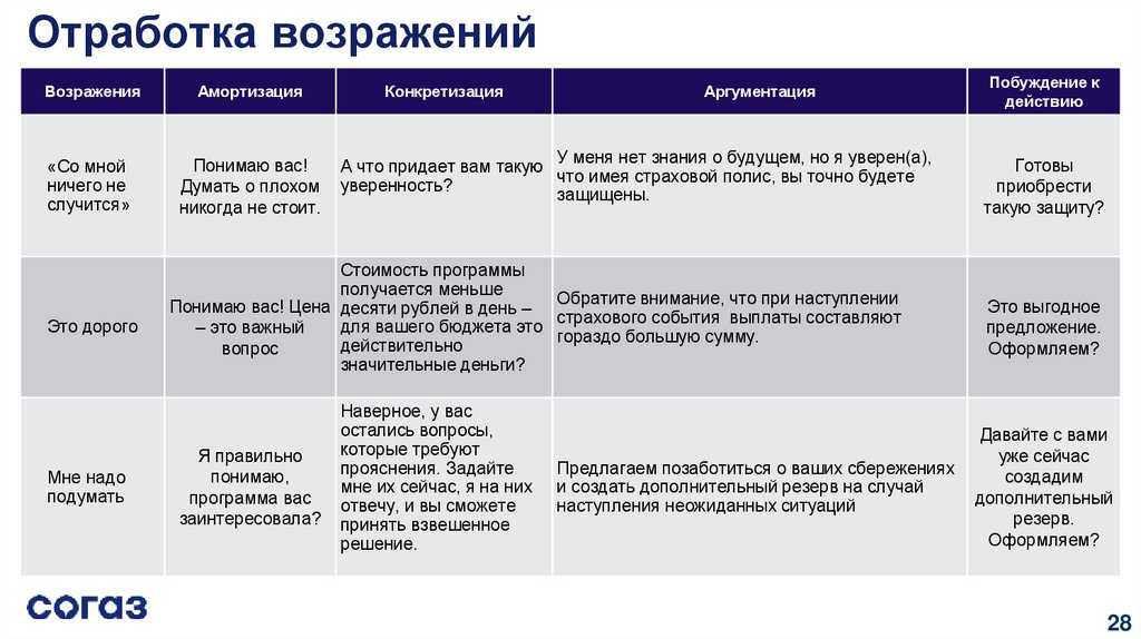 Сложный план образование сша