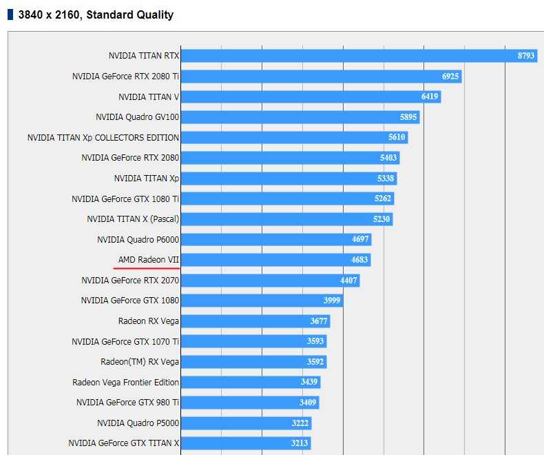 Nvidia geforce gtx 690 2x2 gb super graphics card review | xbitlabs