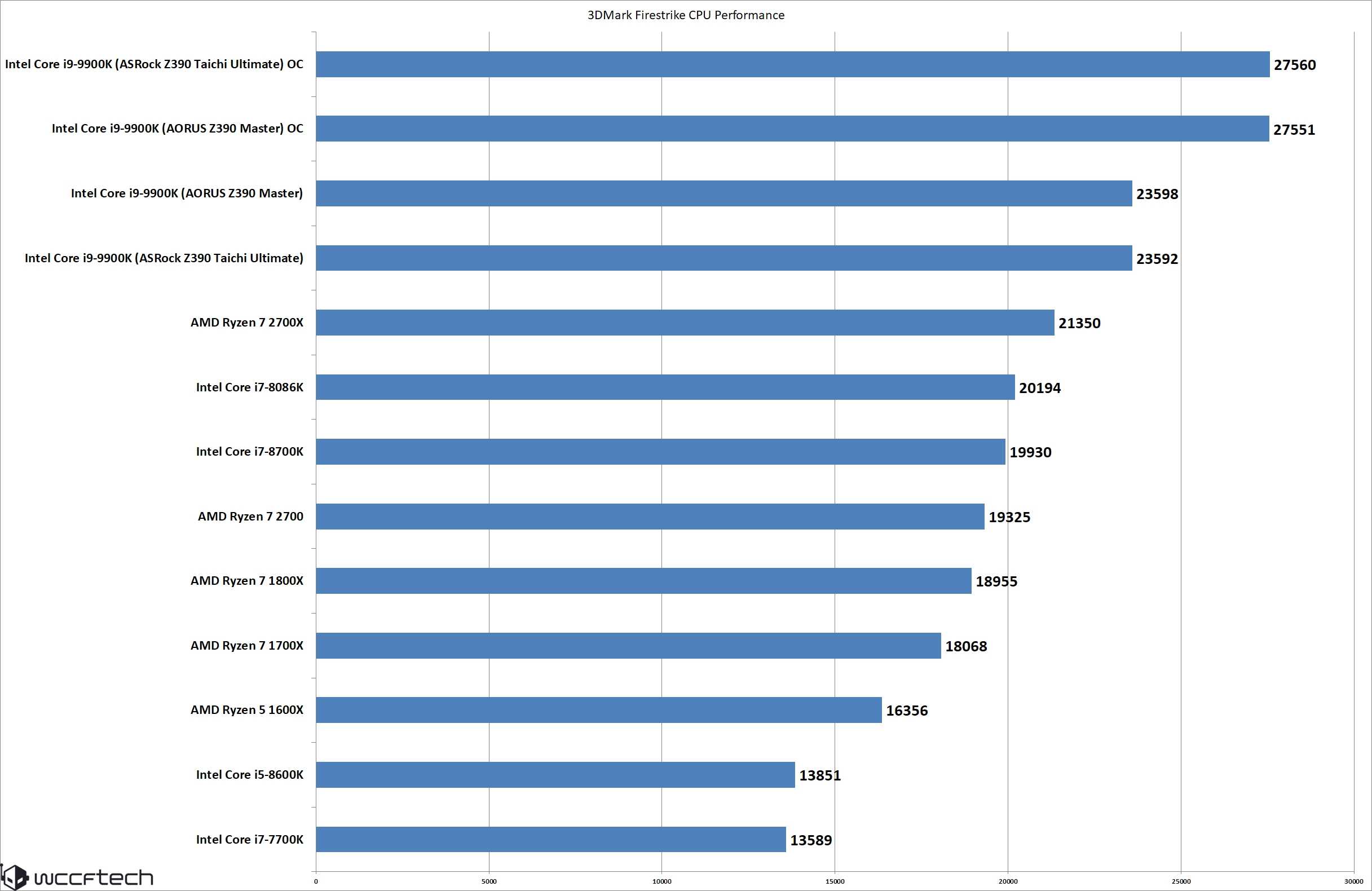 Core i9-7980xe und i9-7960x: intels konter für threadripper