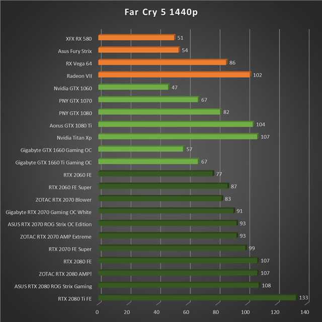 Майнинг на видеокарте nvidia geforce gtx 1060 6 и 3 gb