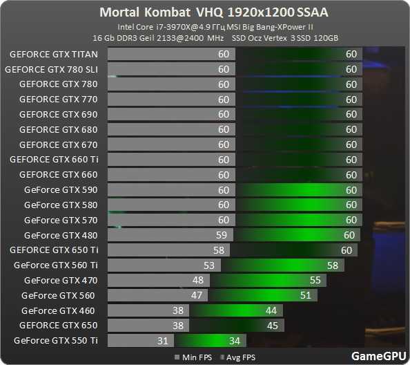 Nvidia geforce rtx 2060 super vs nvidia geforce gtx 1650 super. сравнительные характеристики и бенчмарки видеокарт | hitesti