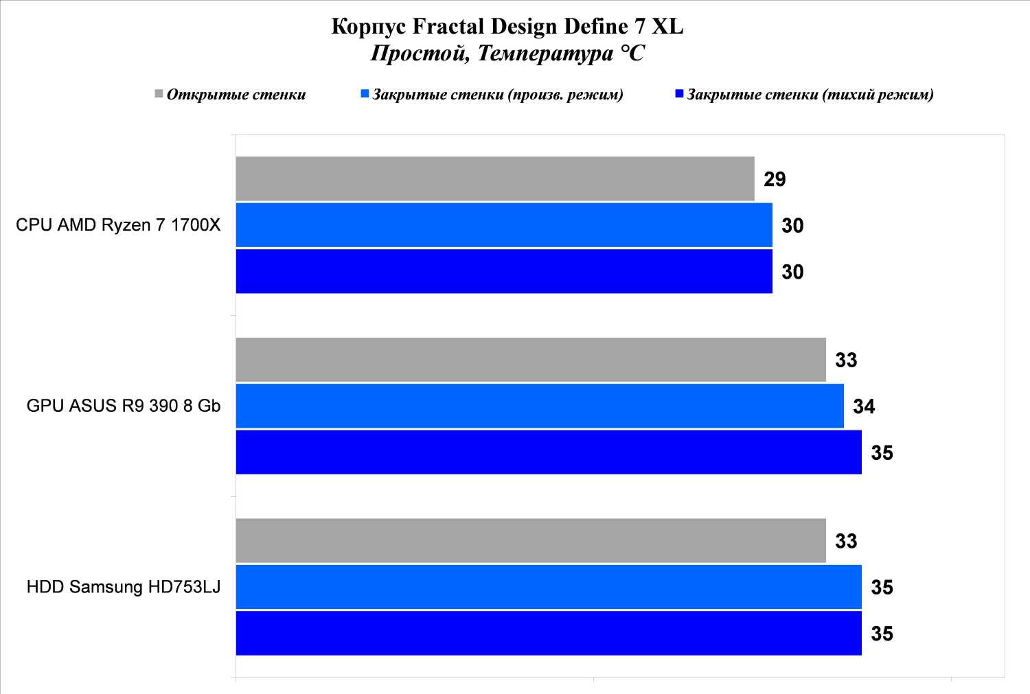 Тест и обзор: fractal design define 7 и define 7 xl - новые флагманские корпуса - hardwareluxx russia