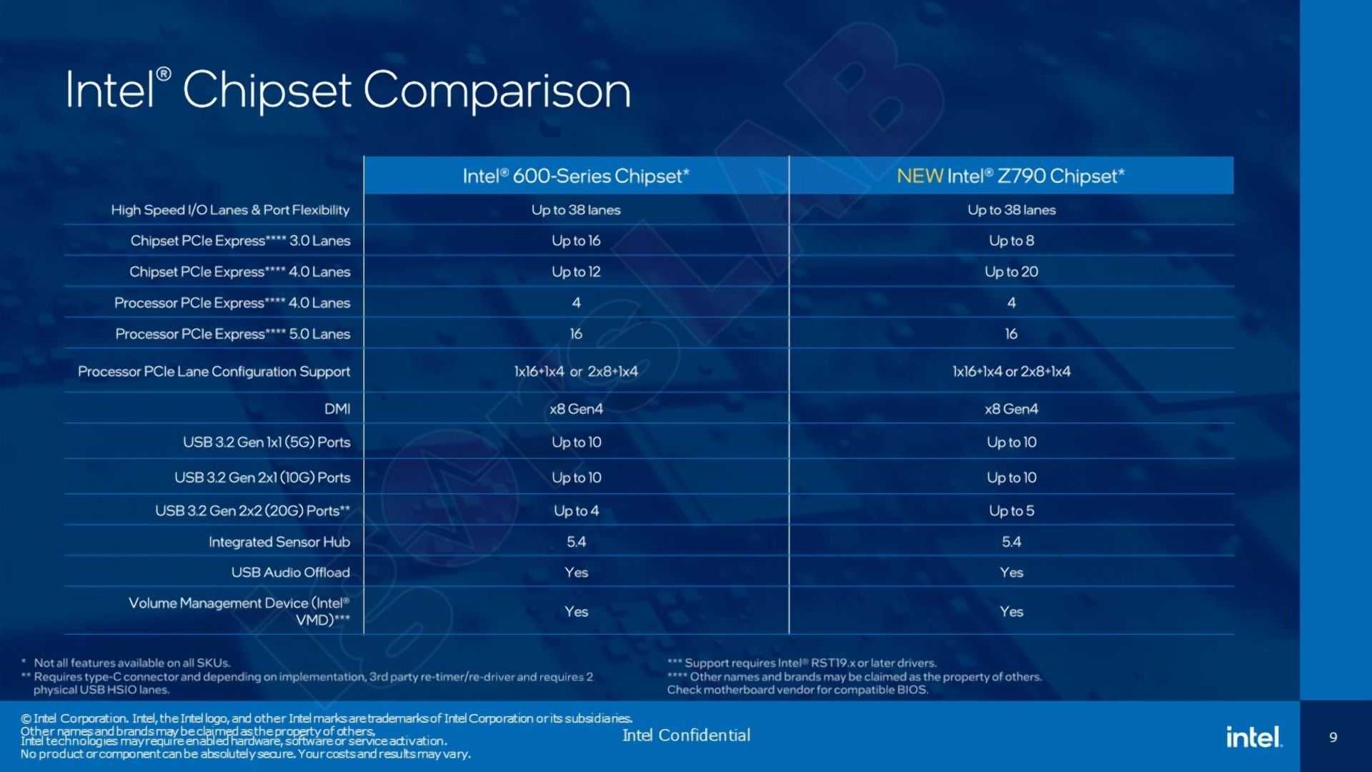 Intel core i510210u processor 6m cache up to 4.20 ghz спецификации продукции