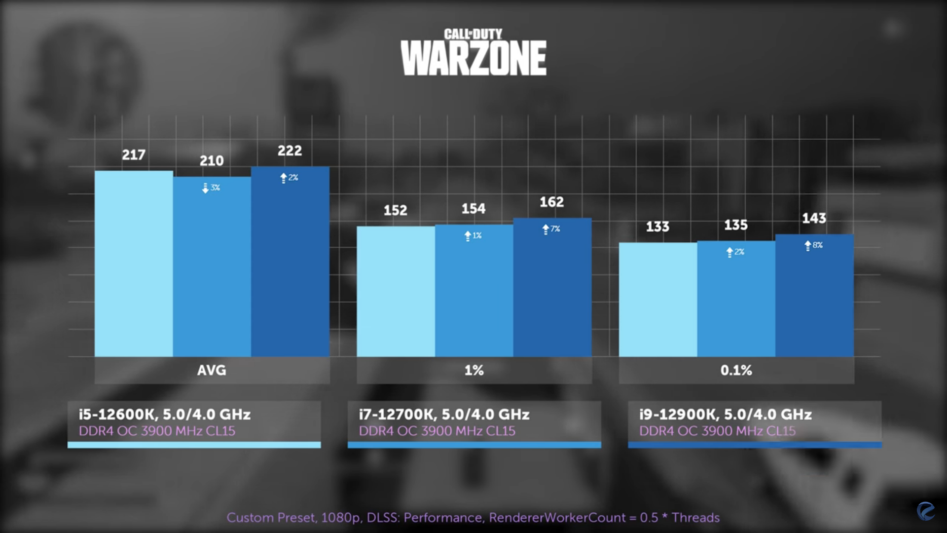 Core i9-12900k  - intel - wikichip
