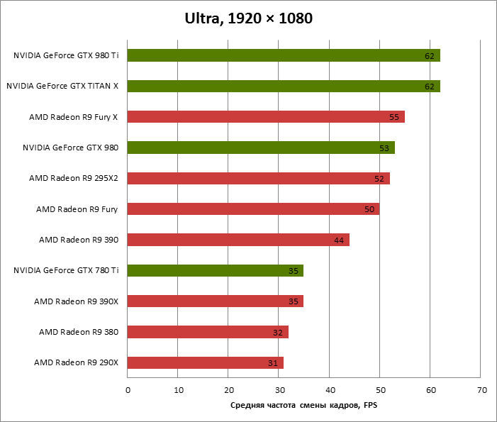 Nvidia geforce rtx 2060 super vs nvidia geforce gtx 1080 ti. сравнительные характеристики и бенчмарки видеокарт | hitesti
