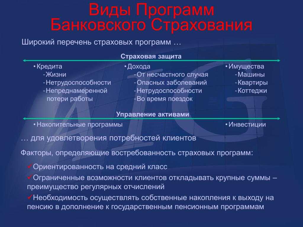 Перечень застрахованных банков. Виды страховых программ. Виды банковского страхования. Виды банковских программ. Виды банковских приложений.