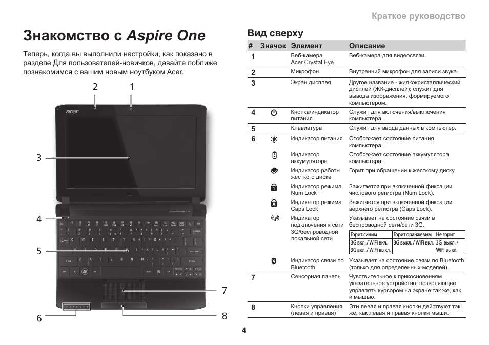 Настройки ноутбука асер. Технические данные Acer Aspire ноутбук. Ноутбук Асер индикаторы на корпусе. Acer model no n19c1. Ноутбук Acer Aspire 3 n19c1 характеристики.
