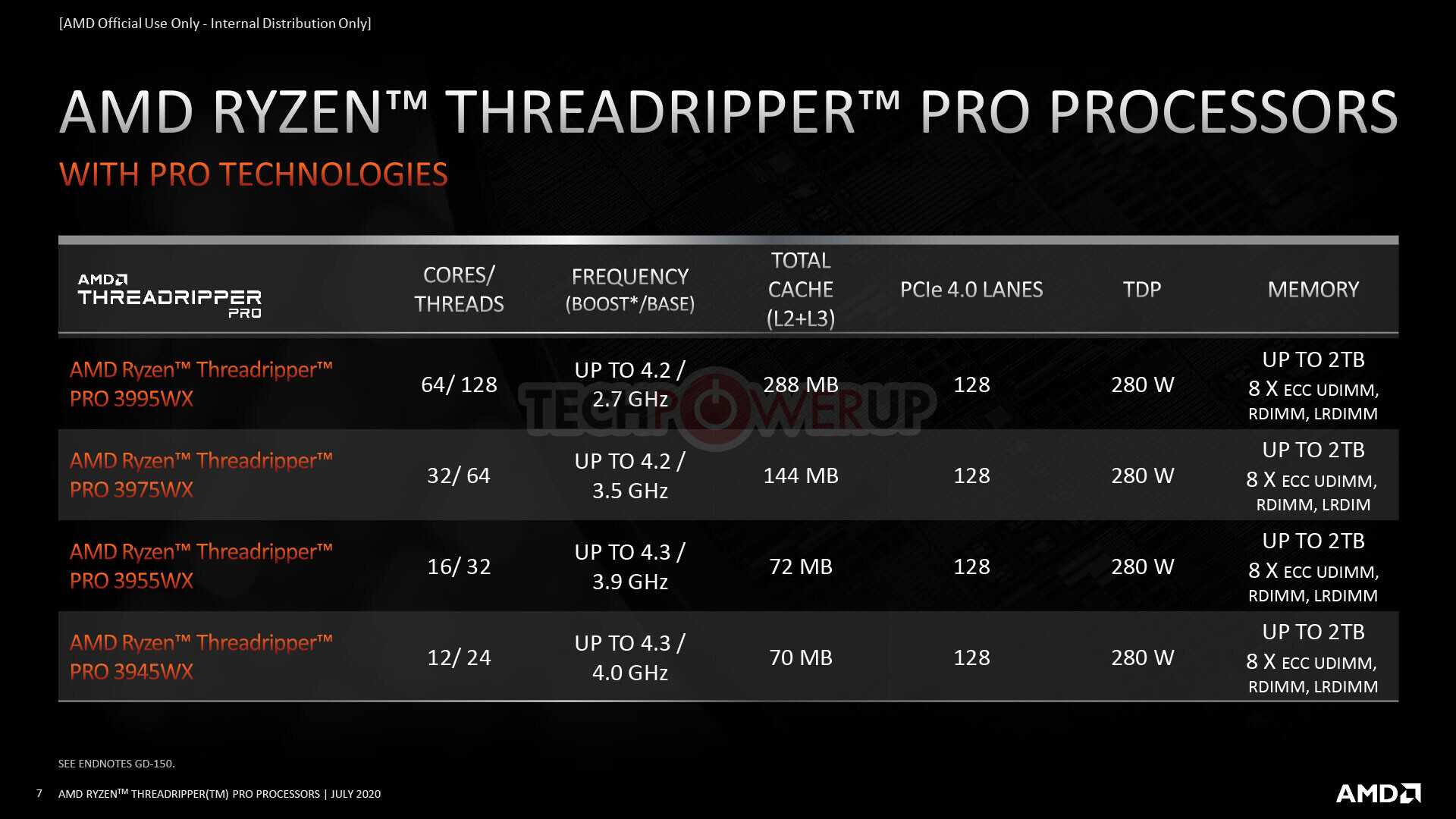 Workstation-battle: amd ryzen threadripper pro 3995wx gegen intel xeon w-3175x - hardwareluxx