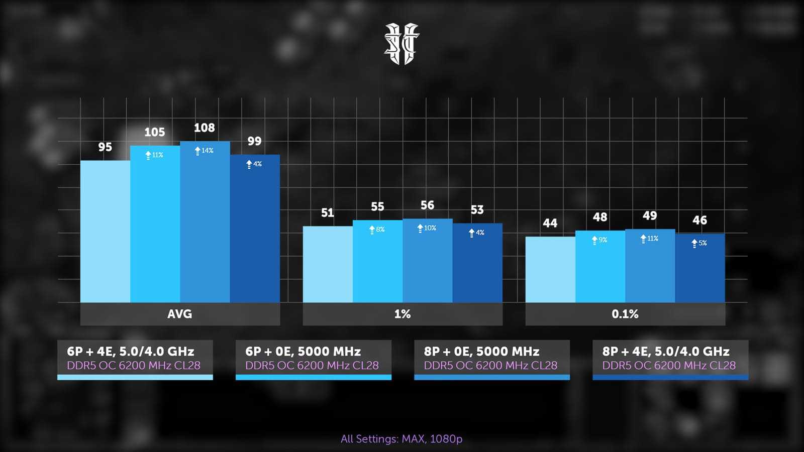 Разница между ddr4 и ddr5