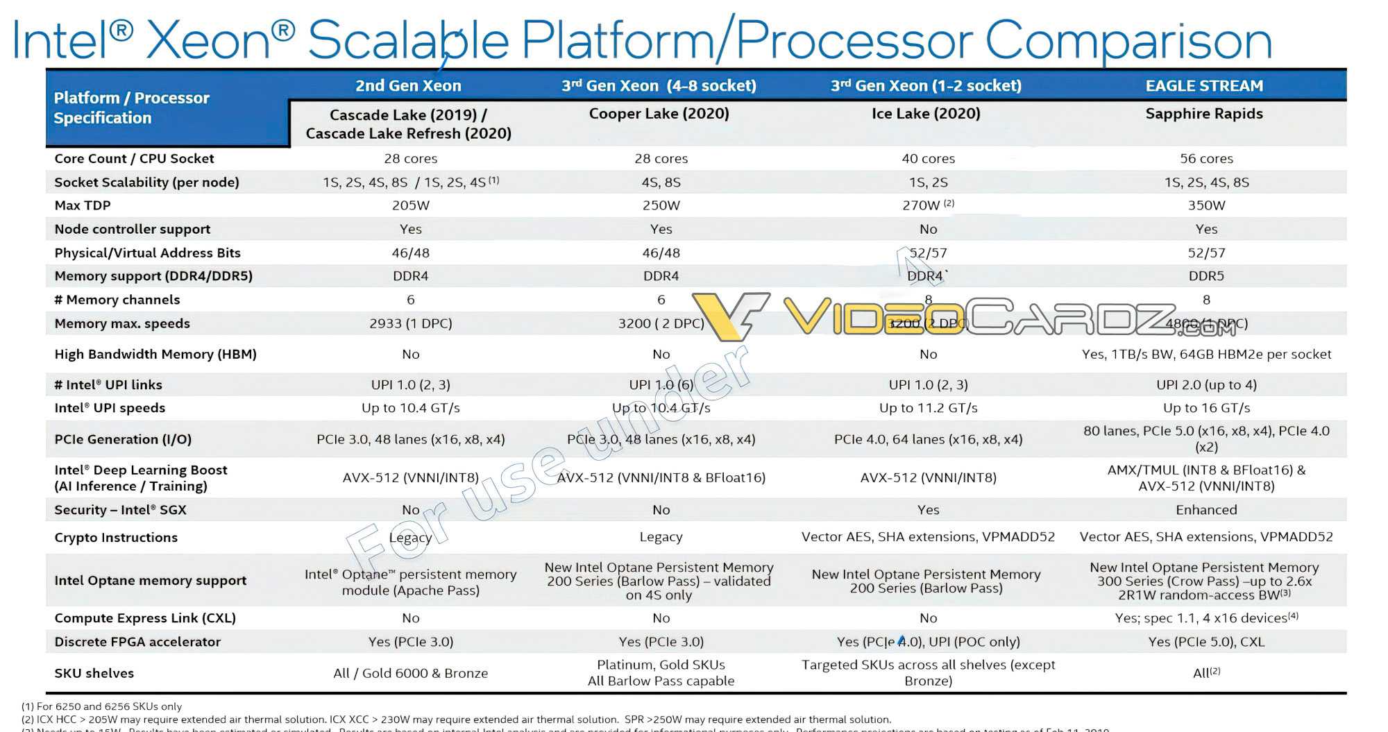 Intel xeon platinum 8380 vs intel xeon 2.0