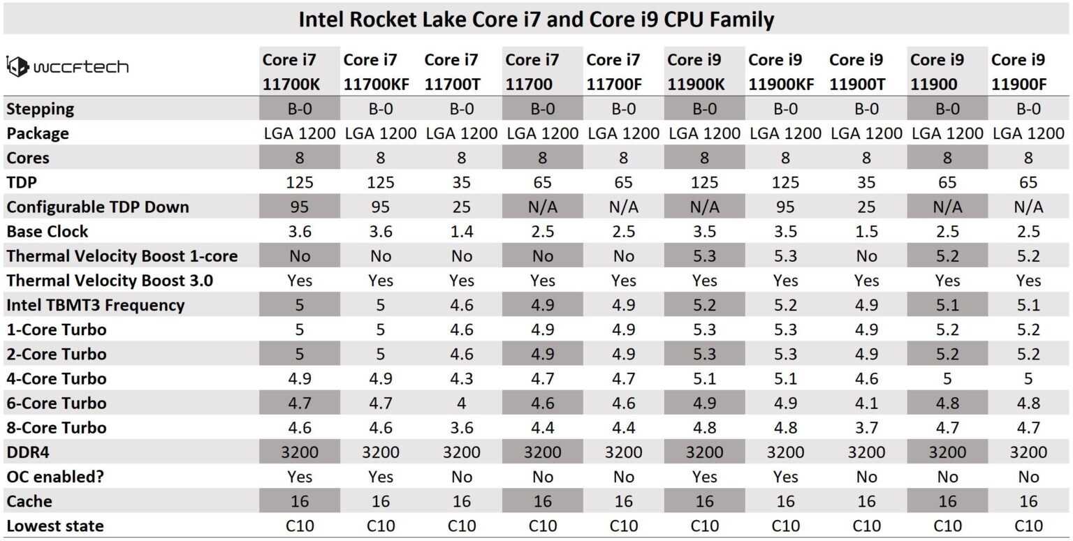 Процессоры intel rocket lake – характеристики, дата выхода
процессоры intel rocket lake – характеристики, дата выхода