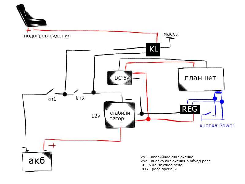 Как правильно подключить планшет. Схема подключения планшета вместо магнитолы. Планшет авто распиновка. Схема включения для планшета в авто. Схема подключения планшета в авто.