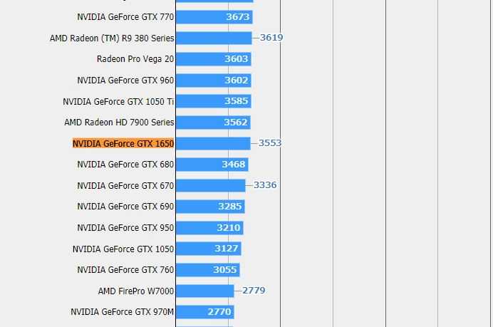 Майнинг на видеокарте nvidia geforce gtx 1650: настройка и разгон