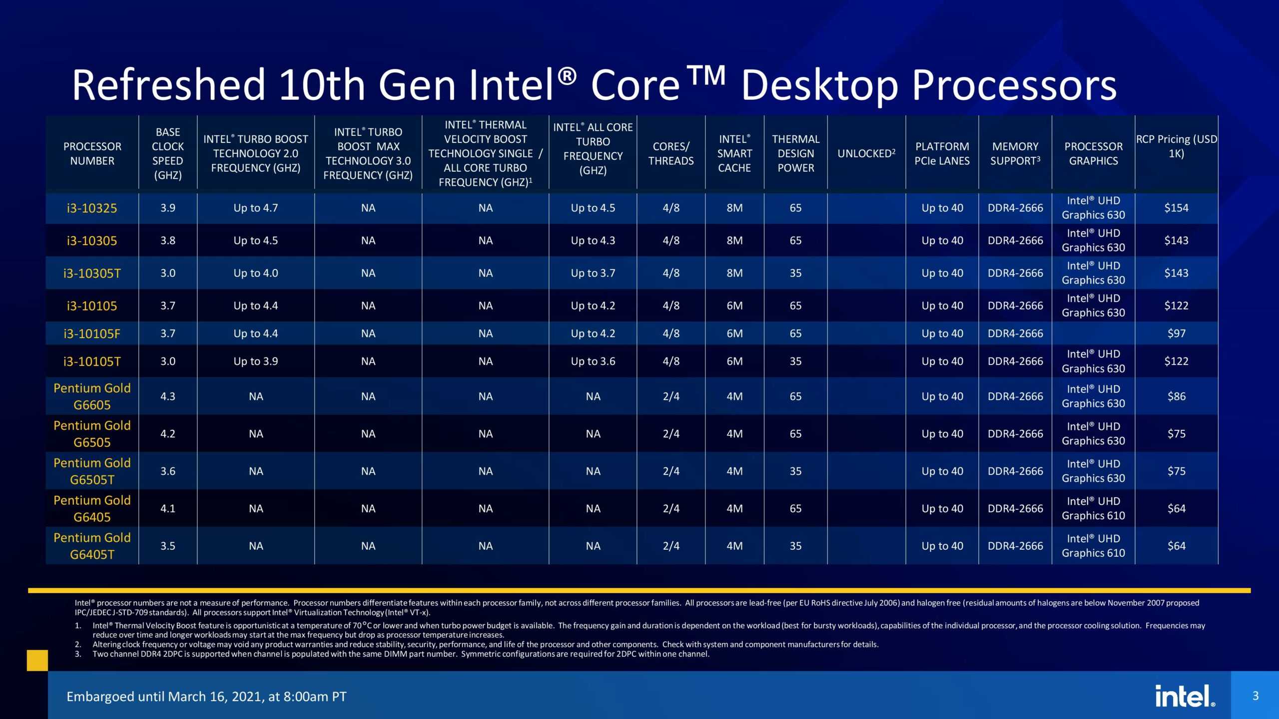 Рейтинг процессоров intel 10 поколения