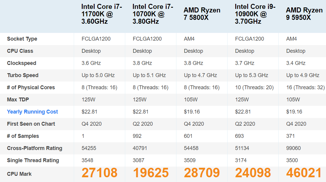 Обзор процессора intel core i7-3770 | amd news
обзор процессора intel core i7-3770 | amd news