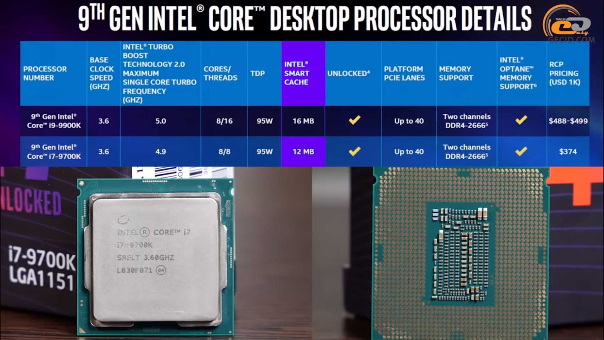 Тест и обзор процессора intel core i9-9900k: если ваш босс — геймер