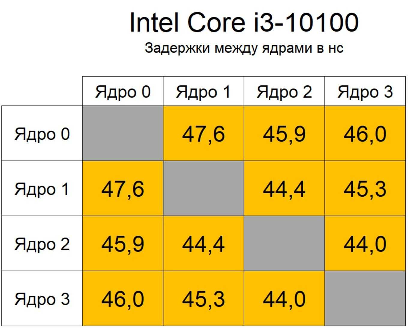 В чем разница между сериями «i» процессоров intel core