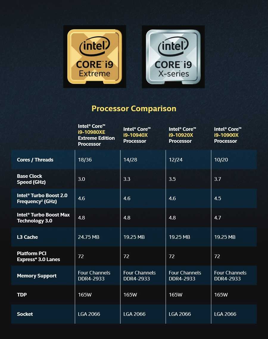 Amd или intel - какие процессоры лучше в 2022 году? | www.nibbl.ru