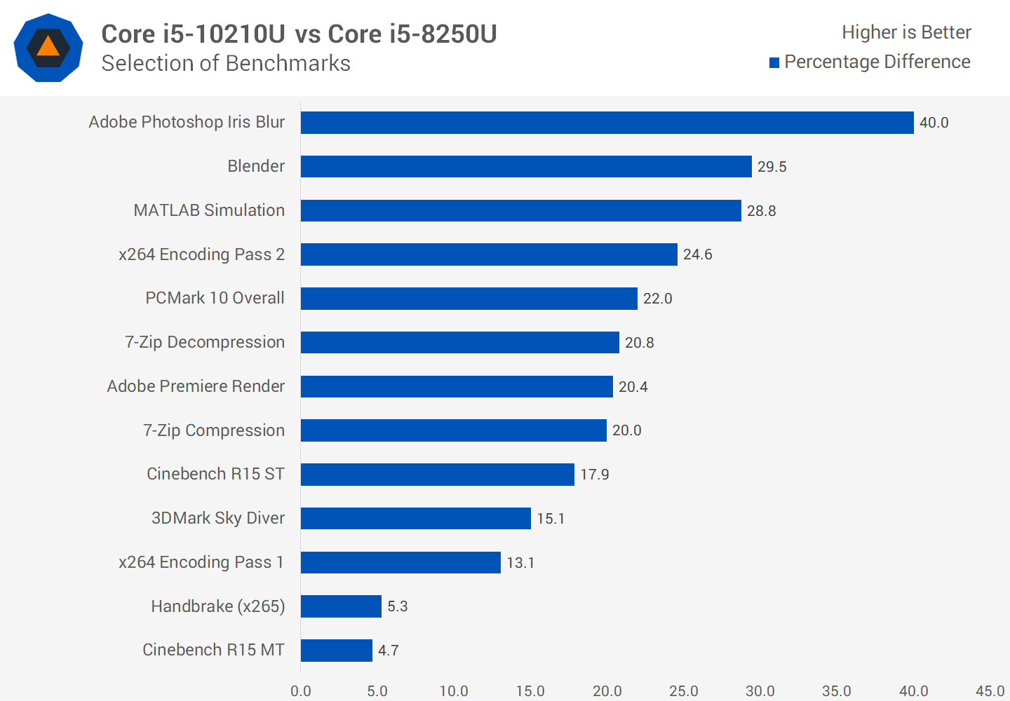 Intel core i7-10875h im test: schneller, aber in multi-threading-apps hinter amd