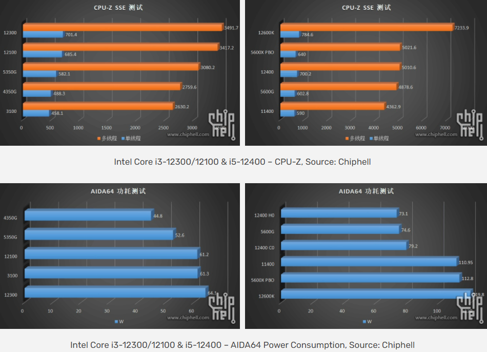 Intel core i3-10100 vs intel core i3-10320 - gadgetversus