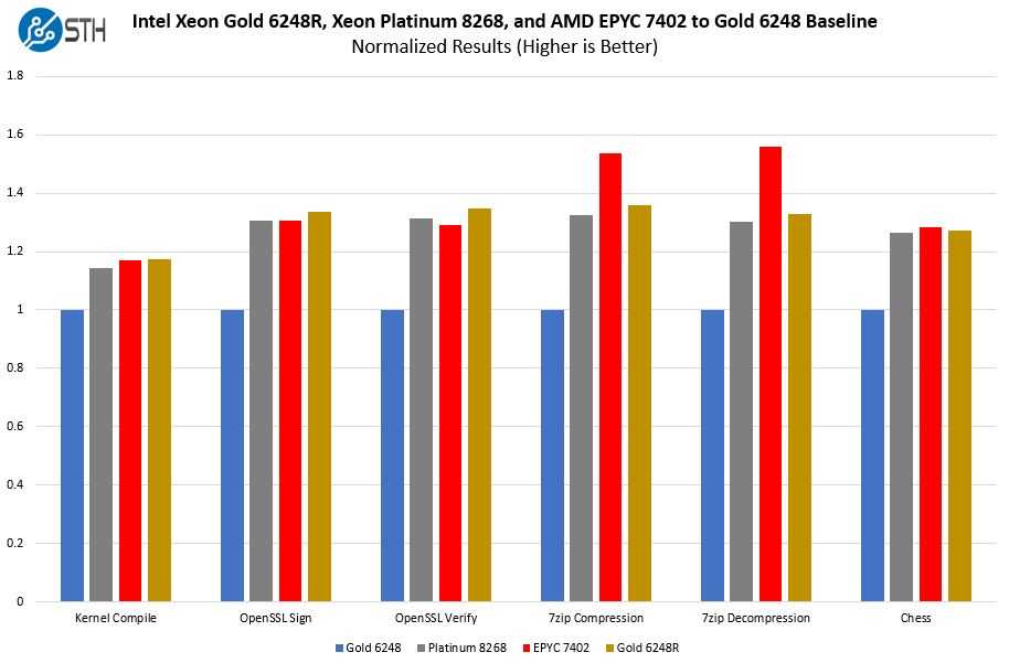 Xeon r gold. Intel Xeon Gold 6248r. Xeon 6248r. Gold 6248r. Xeon Gold 6258r.