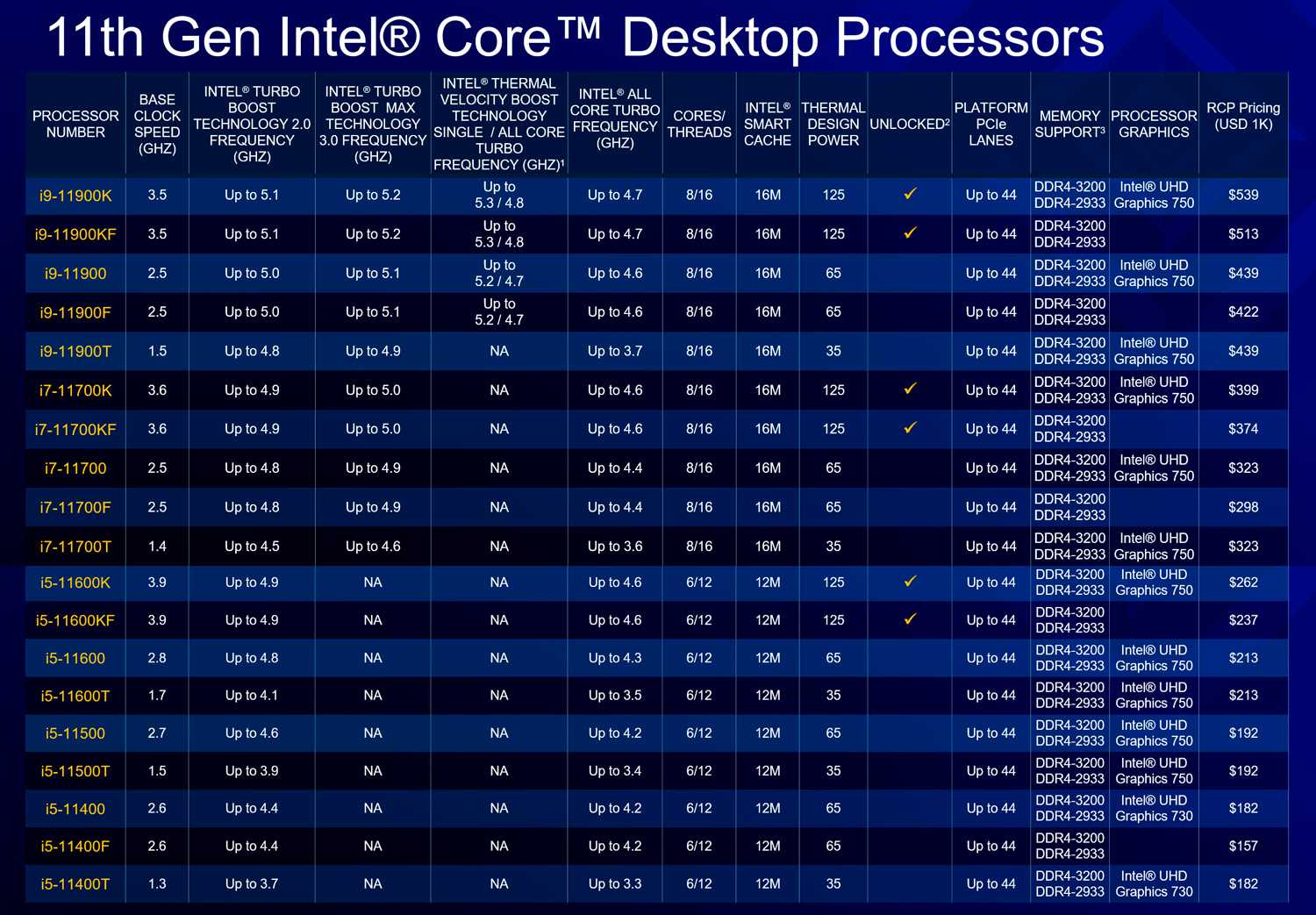 Подробное описание архитектуры процессора intel 11-го поколения (rocket lake-s)
