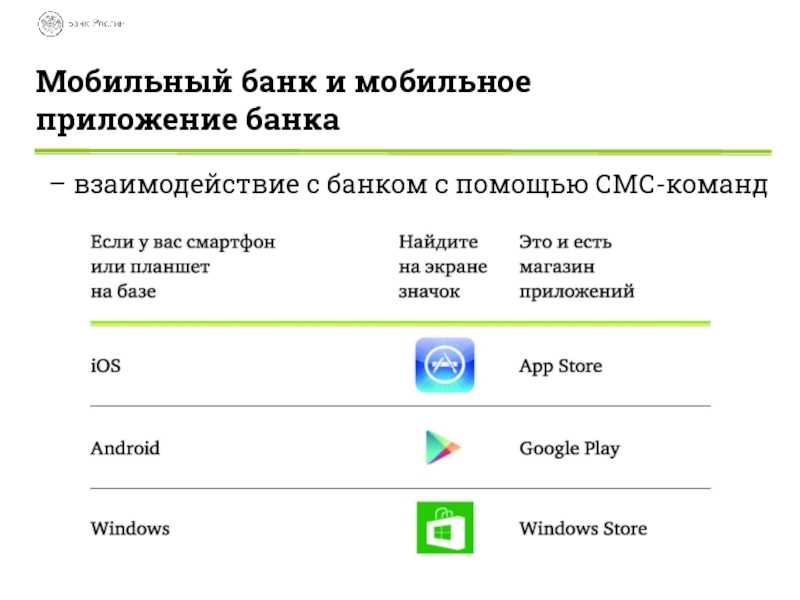 Приложения банков на андроид с официальных сайтов. Приложения банков. Приложение банка. Мобильные банковские приложения презентация. Топ банковских приложений.