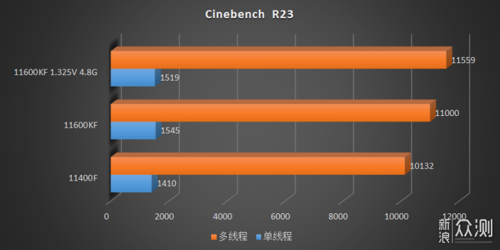 Intel core i511400f processor 12m cache up to 4.40 ghz спецификации продукции