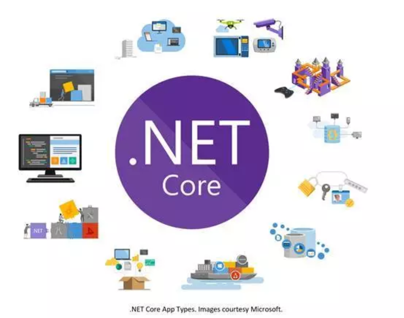 Net core hosting. Meet the Cores. .Net Core. Net. Asp net Core.