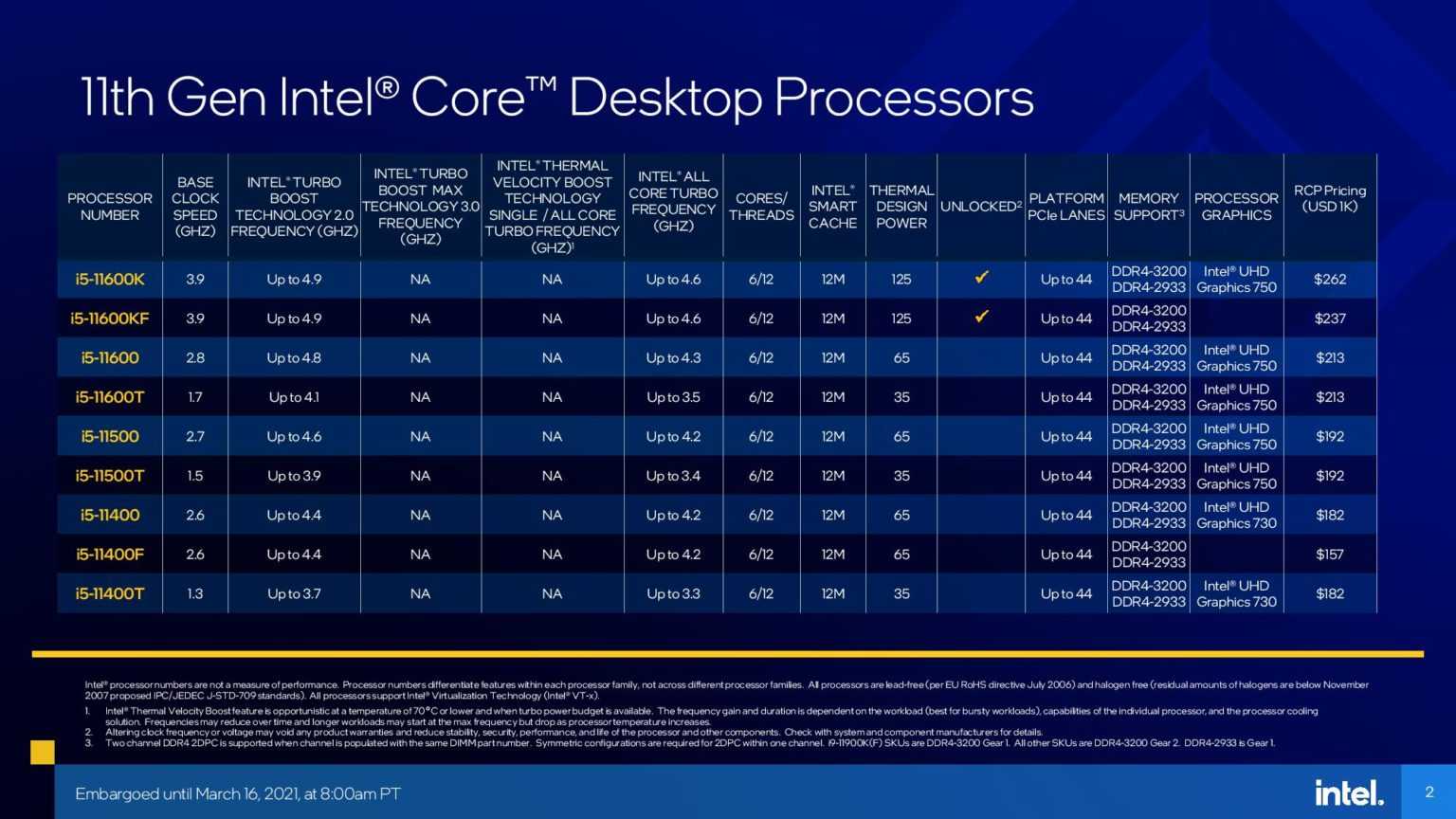 Intel core i5-11600kf and i5-11400f 6-core 12-thread rocket lake-s cpus tested