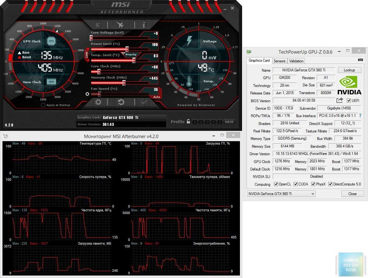 Частота памяти мгц. Разгон видеокарты GTX 950. Разгон видеокарты NVIDIA GEFORCE GTX 950. GTX 980ti MSI Afterburner. Частота ядра 600 MHZ.