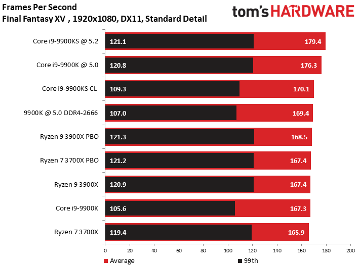 Intel core i9-9900k - обзор процессора. тесты и характеристики | hitesti