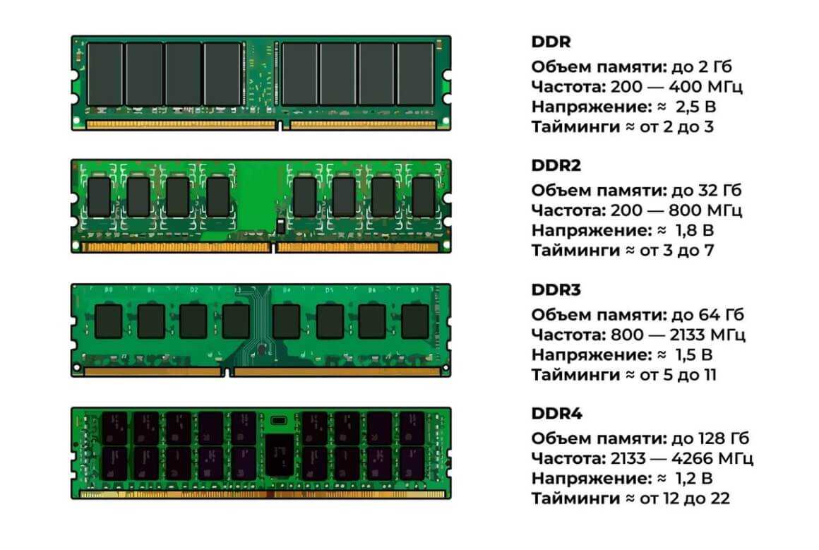 Оперативная память какую брать. DDR ddr2 ddr3 ddr4 ddr5. Оперативная память ддр5. So-DIMM ddr4 ddr5. Ddr5 и ddr4 разъемы.