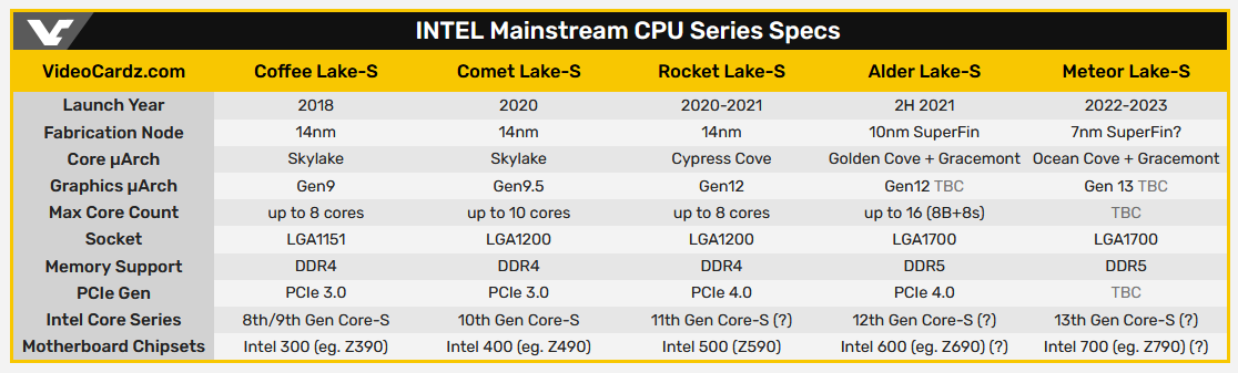 Intel rocket lake-s: архитектура, характеристики и особенности