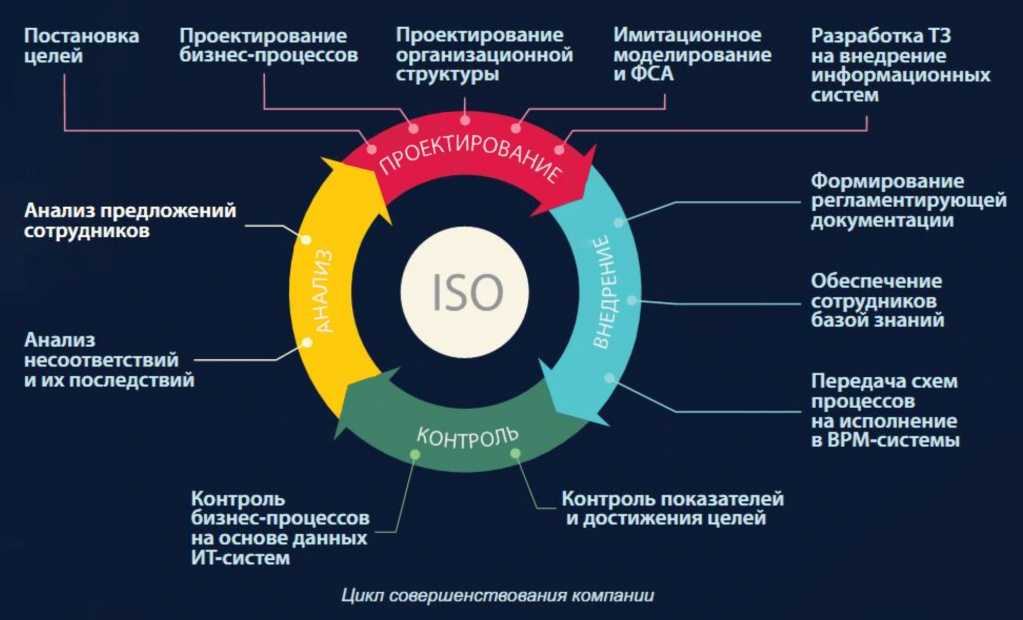 Курс «специалист по кибербезопасности»: обучение на специалиста по кибербезопасности онлайн на платформе skillbox