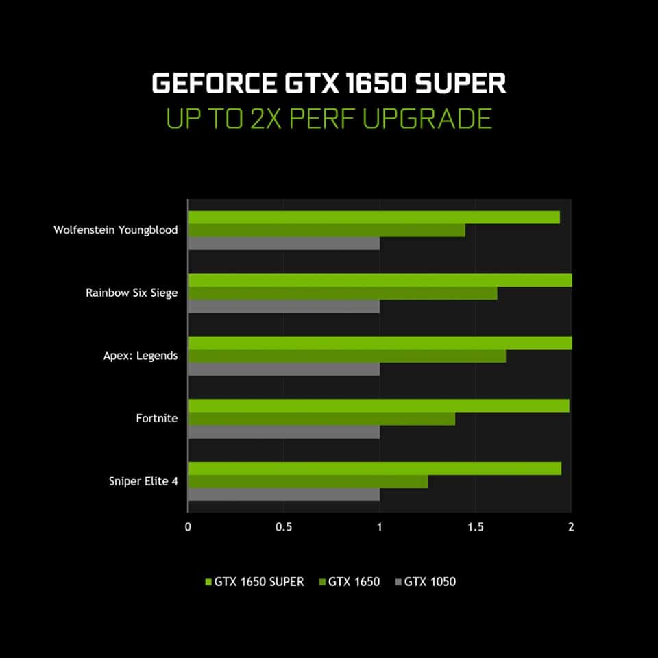 Gtx 1650 super vs gtx 1060 6gb: какую выбрать?