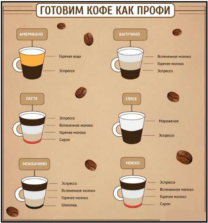 Как сделать кофе с пенкой (в турке, кофеварке, растворимый)