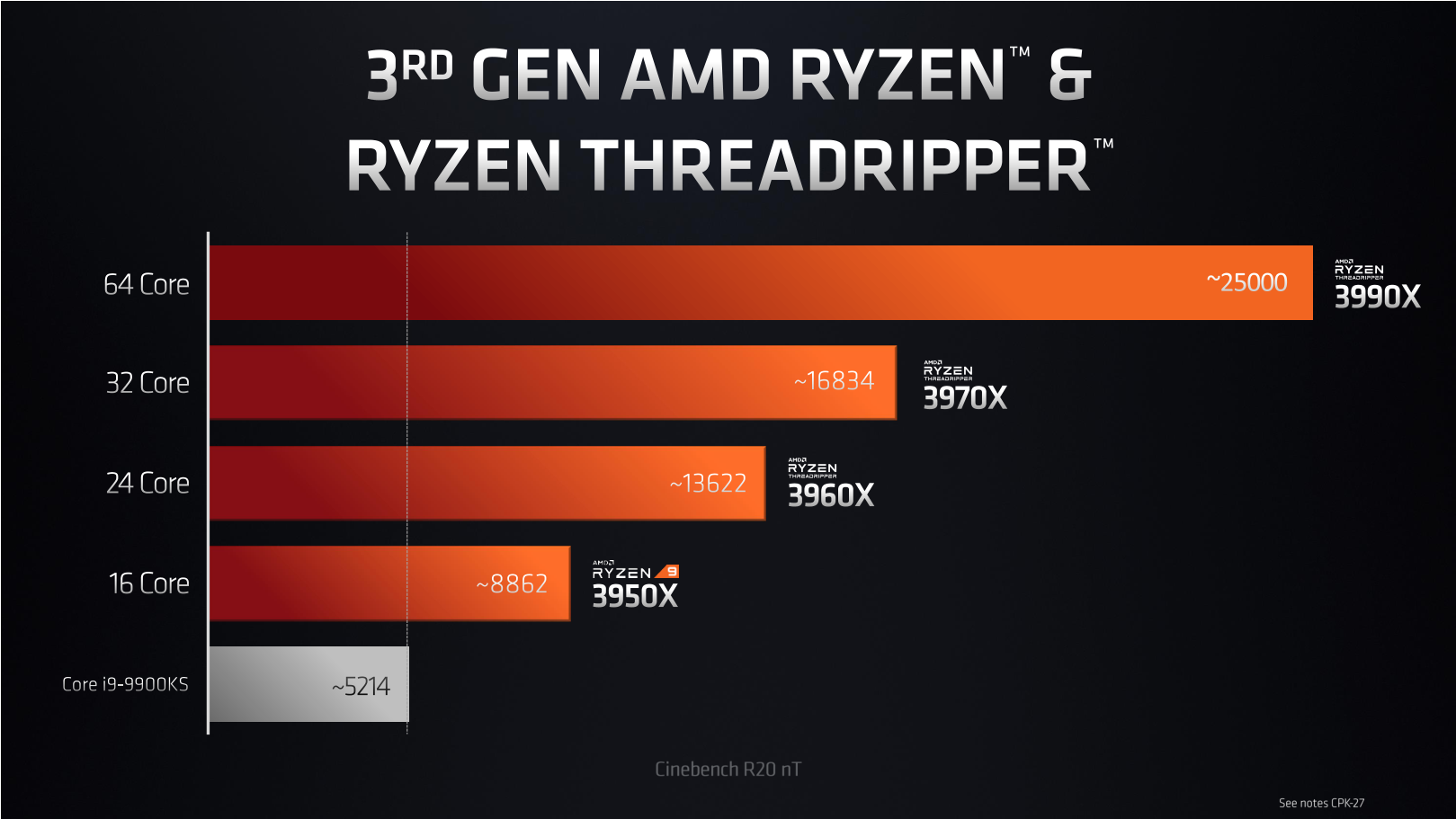 Ryzen support. Процессор AMD Ryzen Threadripper Pro. AMD Ryzen Threadripper 3990x характеристики. AMD Threadripper Pro 5945wx Benchmark. Процессор AMD Ryzen Threadripper Pro 5995wx OEM.
