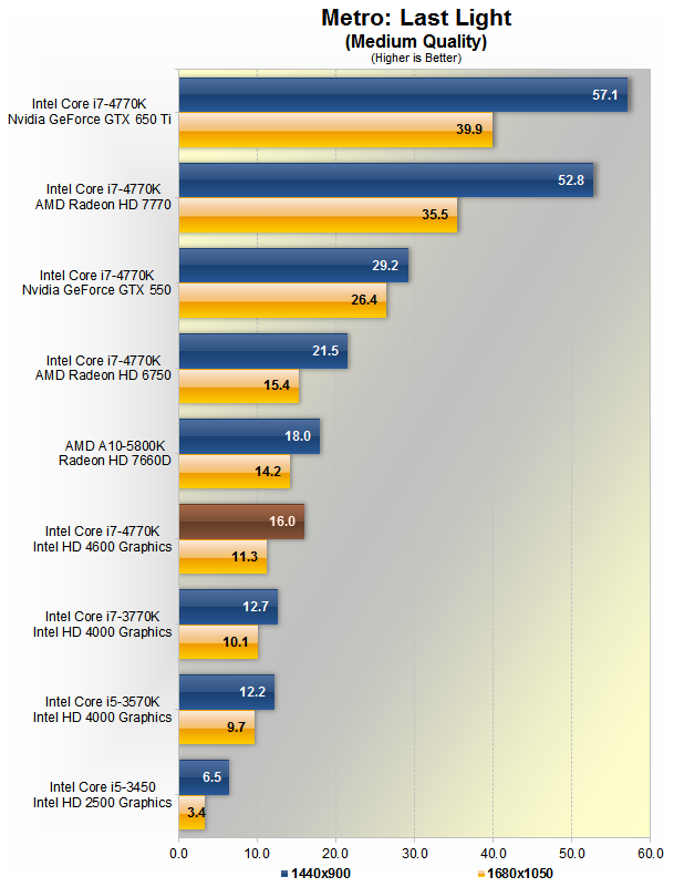 Intel iris xe graphics g4 vs intel uhd graphics