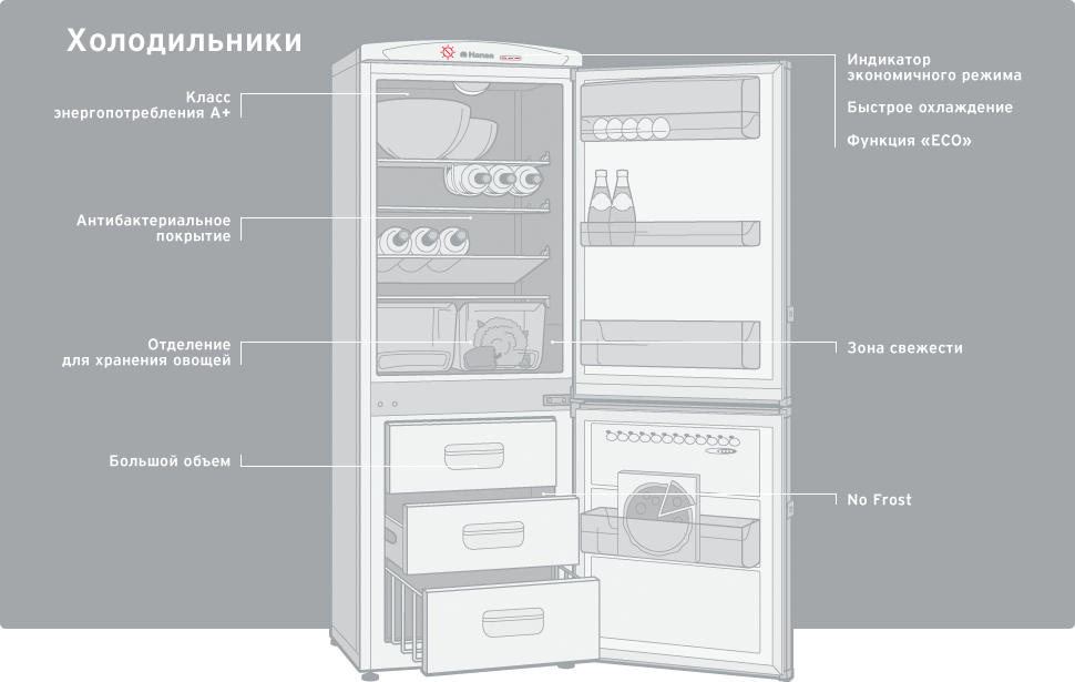 Функции холодильника. Функционал холодильника. Роль холодильника. Холодильник с торца.
